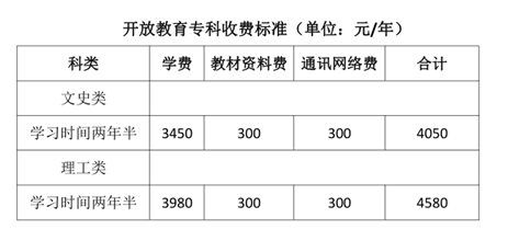 2019年专科专业排行_2019世界大学排名 计算机专业