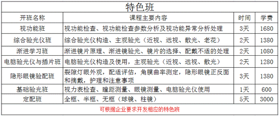 特色班培训内容.png