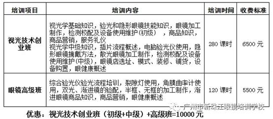 视光技术创业班.webp.jpg